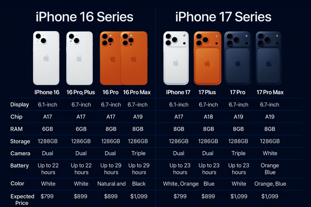 iphone 16 vs iphone 17