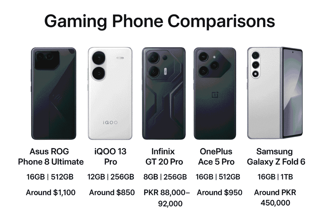 Best Gaming Phone 2025