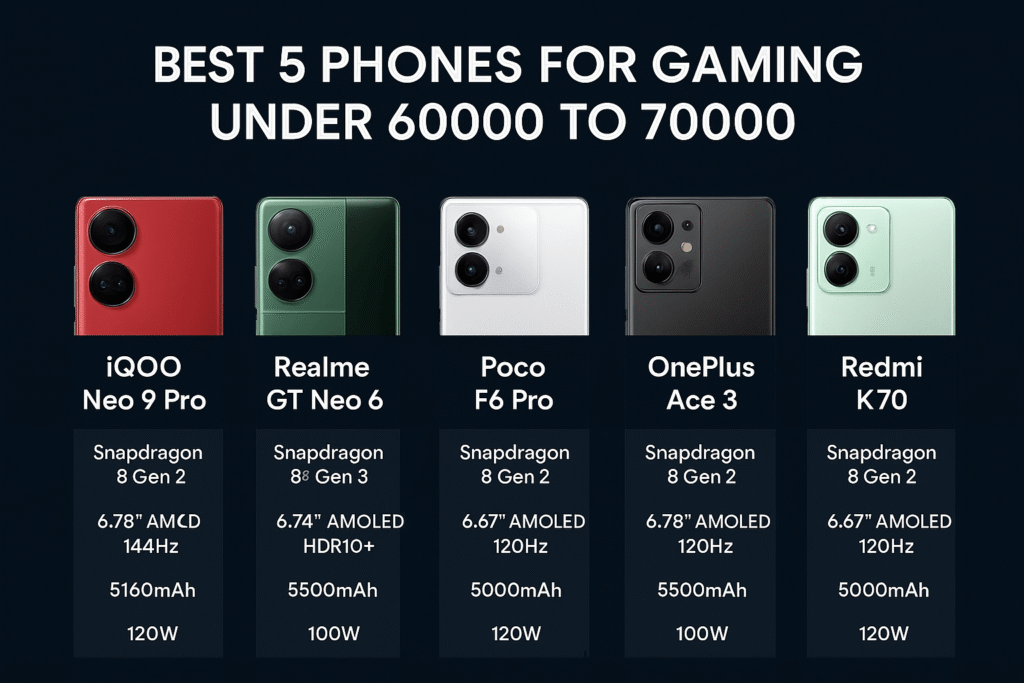 Best 5 Phones for Gaming Under 60000 to 70000 in 2025